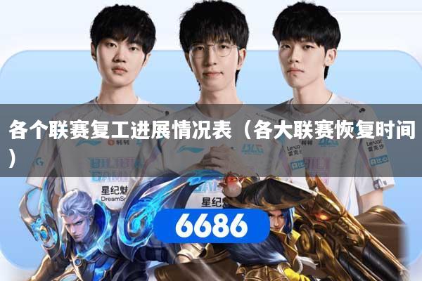 各个联赛复工进展情况表（各大联赛恢复时间）